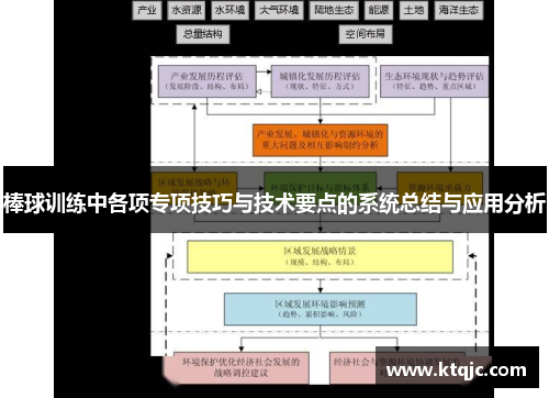 棒球训练中各项专项技巧与技术要点的系统总结与应用分析