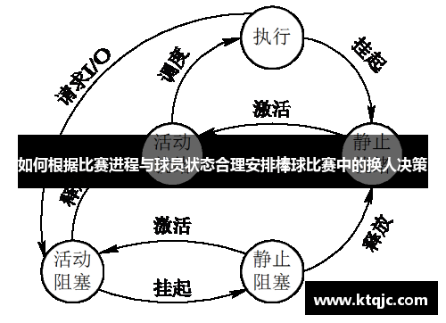 如何根据比赛进程与球员状态合理安排棒球比赛中的换人决策