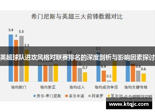 英超球队进攻风格对联赛排名的深度剖析与影响因素探讨